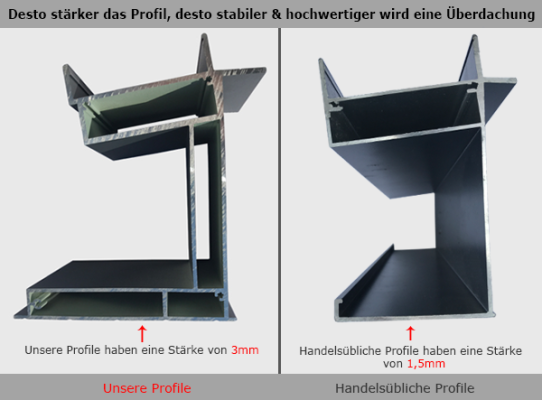 Freistehende Terrassenüberdachung